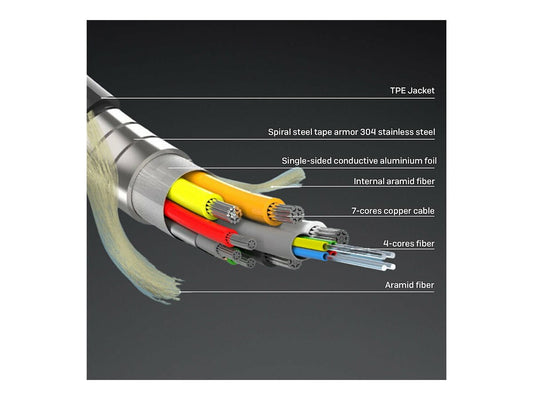 LINDY 10m armored Fibre Optic Hybrid HDMI 8K60 cable