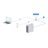 Ubiquiti UMR Routeur mobile UniFi