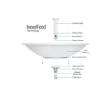 Ubiquiti Networks PBE-5AC-620 pont & répéteur 1000 Mbit/s