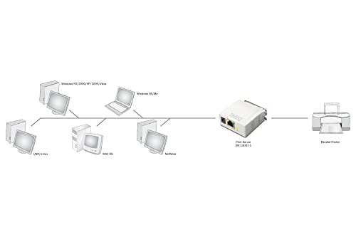 Serveur d’impression Fast Ethernet - parallele - Blanc - LAN - Statut - Taiwan - Ethernet LAN - IEEE 802.3 - IEEE 802.3u - 10,100 Mbit/s