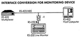 Aten IC485S convertisseur RS232 - RS485 fonction Monitoring