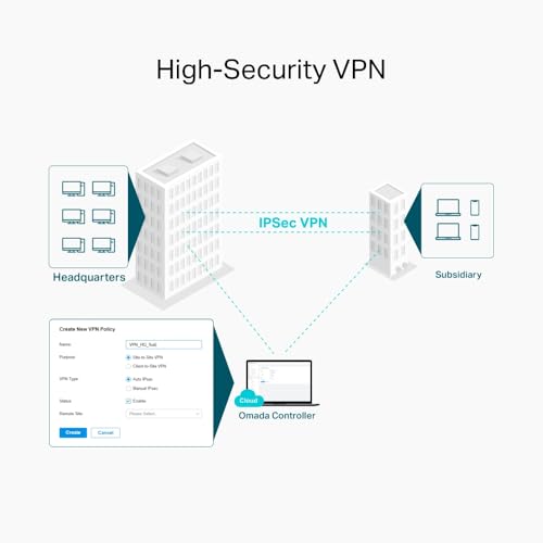 TP-LINK ER605W Routeur MultiWan 5 Gigabit VPN Omada WiFi 5 A