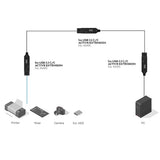 LINDY 5m USB 3.2 10Gbps C/C Active Extension Pro
