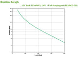 APC Back-UPS 650VA 230V 1 USB charging port - (Offline-) USV Veille 0,65 kVA 400 W 8 sortie(s) CA