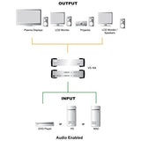 ATEN VS162 SPLITTER DVI+AUDIO 2 PORTS 1920X1200 DDC2B