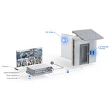 Ubiquiti UVC-G4 Doorbell Pro PoE Kit-White Sonnette et carillons a double caméra PoE avec fonctionnalités avancées d'IA et d'utilisabilité, couleur blanche.