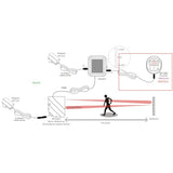 Detecteur de passage infra-rouge avec sonnerie