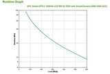 APC Smart-UPS C 1000VA LCD RM 2U 230V avec SmartConnect