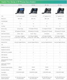 Yealink SIP-T46U téléphone fixe Gris LCD Wifi