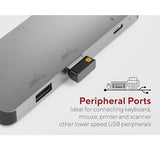 LINQ Adaptateur HDMI LQ48019