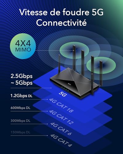 Cudy P5 routeur sans fil Gigabit Ethernet Bi-bande (2,4 GHz / 5 GHz) 5G Noir