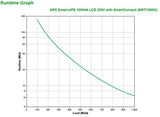 APC SMT1500IC - Interactivité de ligne - 1500 VA - 1000 W - Sinus - 151 V - 302 V