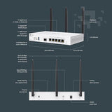 FESTA FR365 Routeur MultiWAN 5 Gigabit & 1 SFP WiFi 6 AX3000
