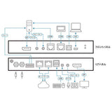 ATEN CN9950 Prolongateur KVM IP DisplayPort 4K / USB sur IP