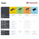 TRANSCEND Hub TS-HUB2K USB 3.0 4 Ports