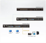 Aten KH2516A KVM Altusen CAT5 16 ports Double Console