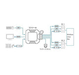 ATEN CS22H Switch KVM HDMI 4K/USB avec télécommande