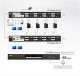 Aten CS1644A switch KVM double écran DVI/USB+audio 4 ports