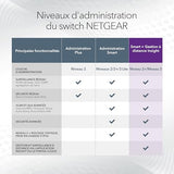 NETGEAR GS724TP V3 Switch Niv2 24p Giga PoE+ & 2SFP 190W