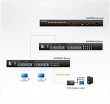 Aten KH2508A KVM Altusen CAT5 8 ports Double Console