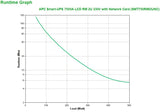 APC Smart UPS 750VA LCD RM 2U 230V avec carte réseau