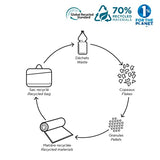 MOBILIS Malette pour ordinateur portable RE.LIFE 14-15.6 - Noir