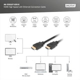 DIGITUS 2m HDMI AM/AM - 2 m - HDMI Type A (Standard) - HDMI Type A (Standard) - 3840 x 2160 pixels - Compatibilité 3D - Noir