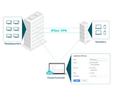 TP-LINK ER707-M2 Routeur MultiWan 2,5G 1xSFP 4xGigabit 1xUSB