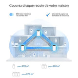 TP-LINK DECO XE75(3-PACK) Kit MESH WiFi 6E AXE5400