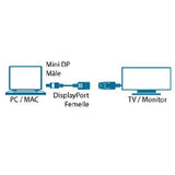 MCL Câble Mini DisplayPort male / DisplayPort Femelle 4K2K - 15cm