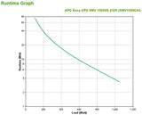 APC Easy UPS SMV 1500VA 230V