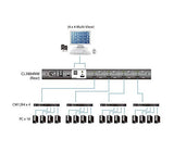 ATEN Premium CL3884NW CONSOLE LCD 4 ports HDMI/USB Dual rail