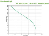 APC Back-UPS 750VA 230V IEC