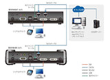 ATEN PREMIUM KE6940AiT Emetteur KVM Double DVI IP + Internet