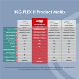 Zyxel USG FLEX 200HP pare-feux (matériel) 5 Gbit/s