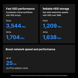 Synology RackStation RS2423RP+