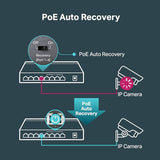 Switch Réseau 8 ports RJ45 Gigabit dont 4 PoE 802,3af 53W