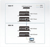 ATEN VE811R Récepteur HDMI HDBaseT sur 100m