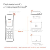 Gigaset CL660HX Téléphone sans fil DECT - combiné supplém.