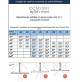 VOGEL S Support écran mural TVM 3425
