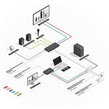 LINDY HDBaseT Education System with Control Keypad