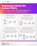 HPE Networking Instant On AP32 (RW) Borne daccès sans fil Wi Fi 6 Wi Fi 6E 2.4 GHz 5 GHz 6 GHz montable au plafond/mur pack de 5