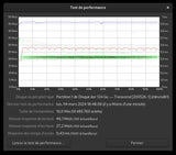 TRANSCEND JetFlash 930C USB 256Go USB 3.2 Type-C