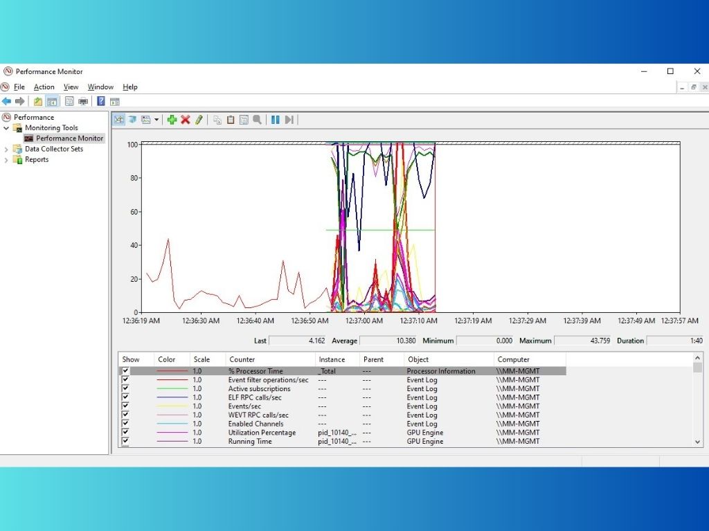 Les compteurs de performance indispensable pour votre serveur Windows