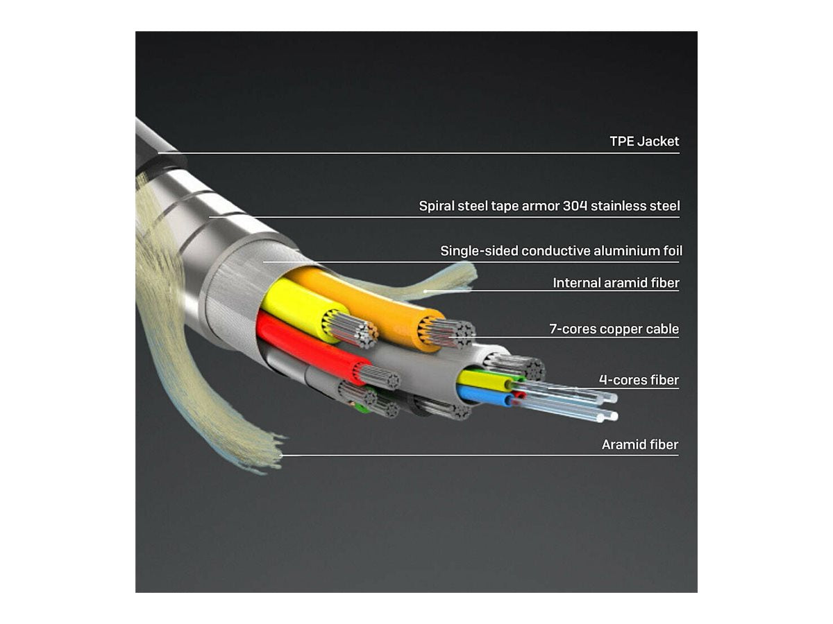 LINDY 70m armored Fibre Optic Hybrid HDMI 8K60 cable
