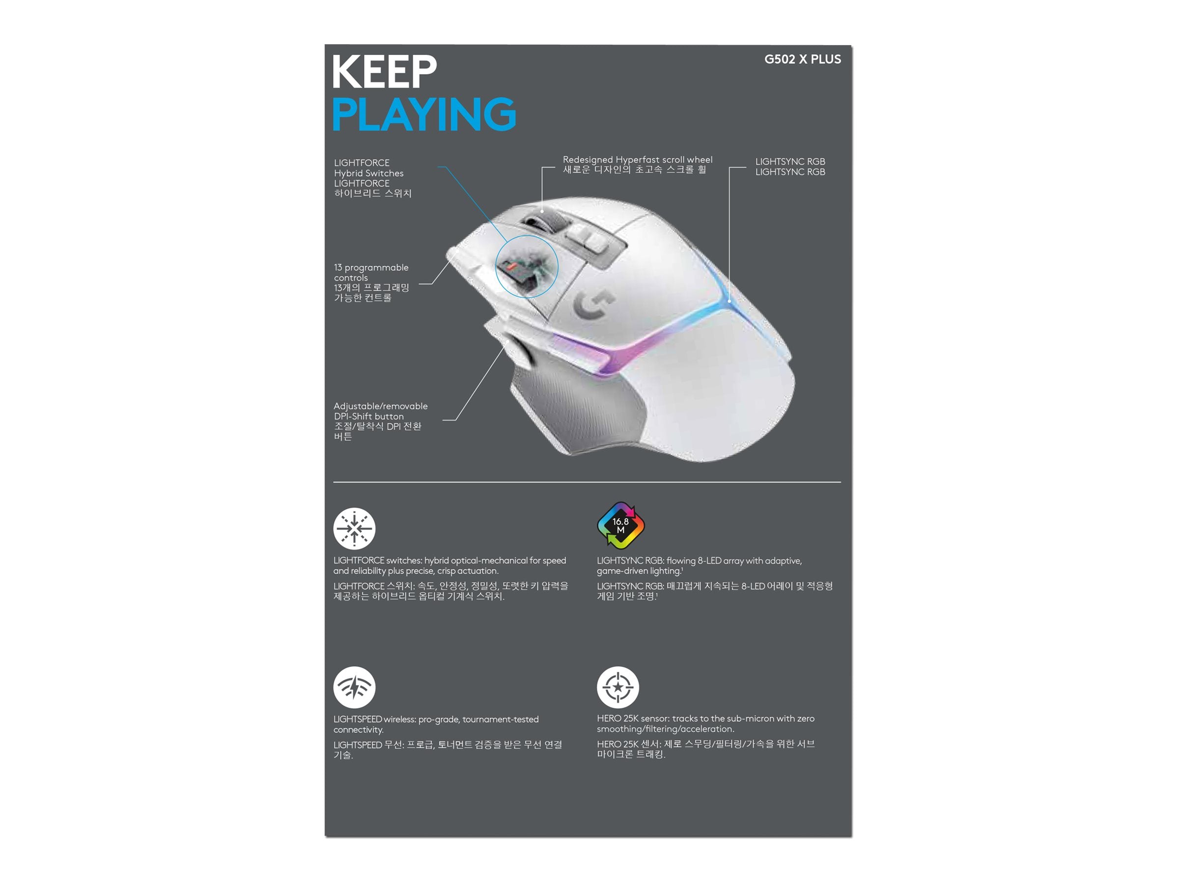 LOGITECH G G502 X PLUS Mouse optical wireless 2.4 GHz USB LOGITECH LIGHTSPEED receiver white