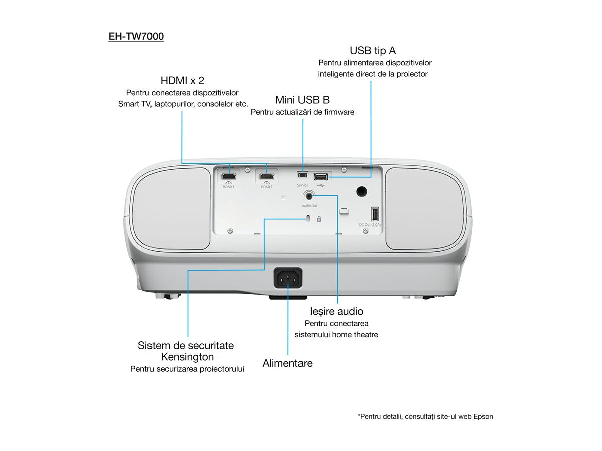 EPSON EH-TW7000 Projecteur 4K PRO-UHD Home Cinema - 16 :9-  3000 lumens - 40 000 :1- 2x HDMI- Bluetooth - Garantie 2 ans