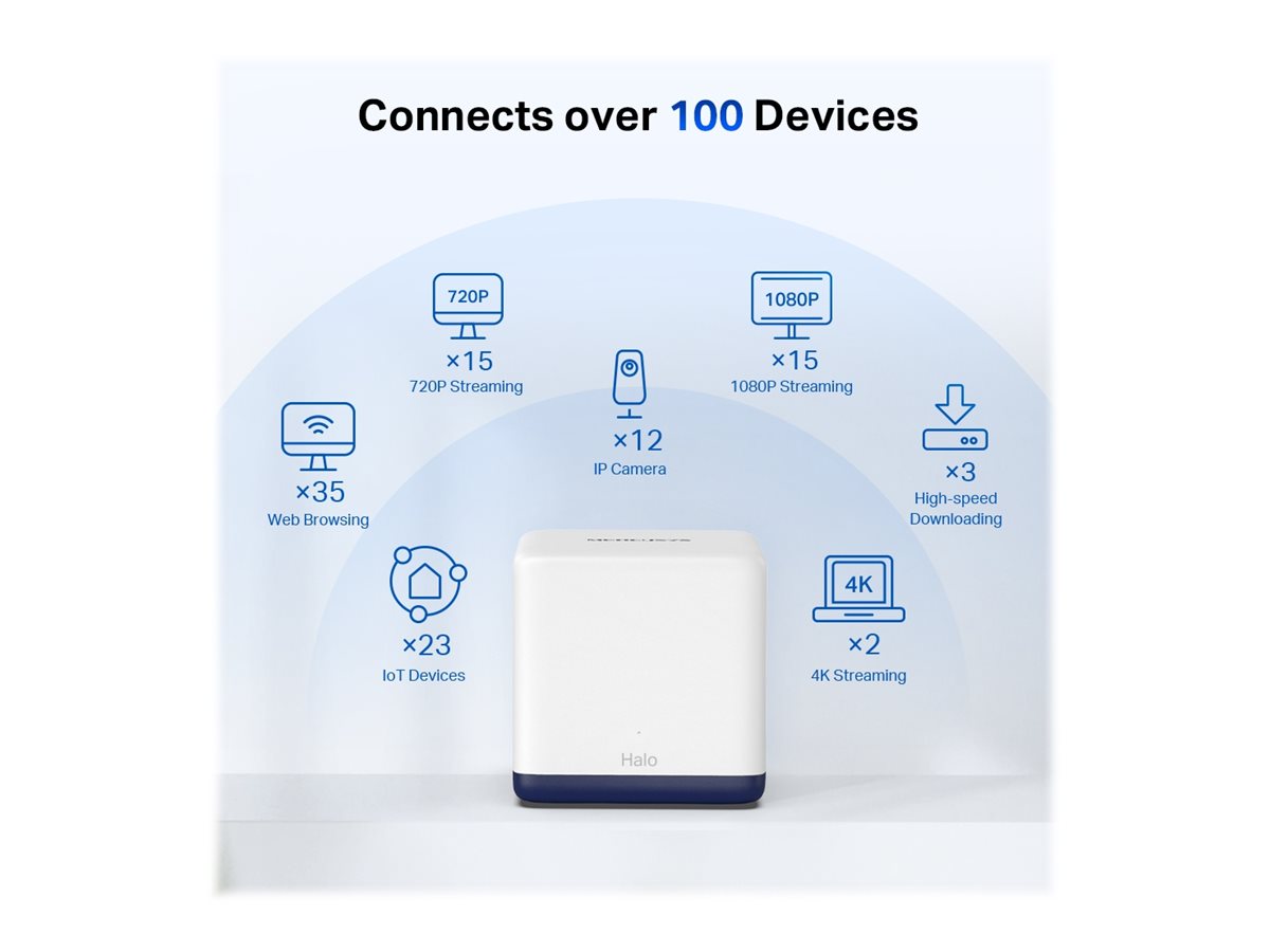 TP-LINK MERCUSYS AC1900 Whole Home Mesh Wi-Fi System 600Mbps at 2.4GHz + 1300Mbps at 5GHz