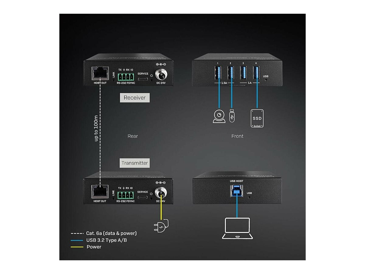 LINDY 100m USB 3.2 Gen 1 Cat.6A HDBaseT Extender