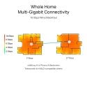 BE22000 Tri-Band Whole Home Mesh WiFi 7